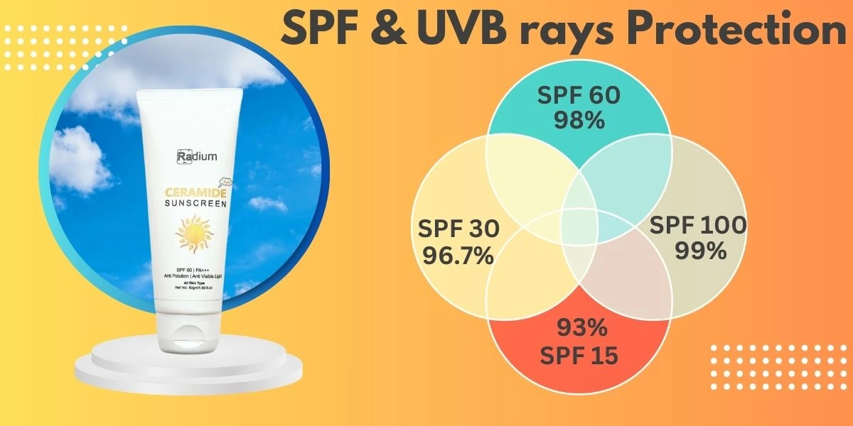 SPF Ratings and Protection Levels