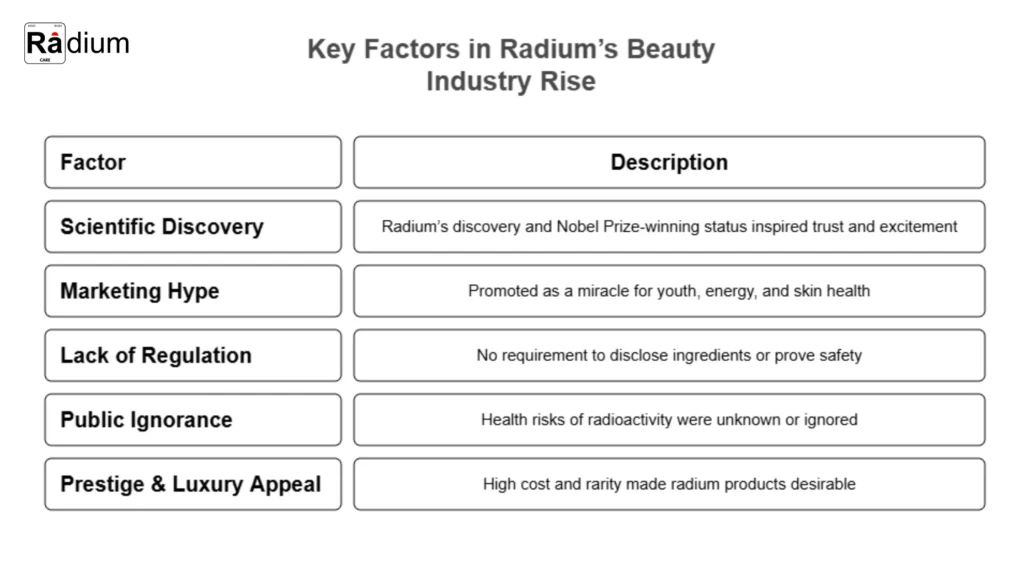 Key Factors