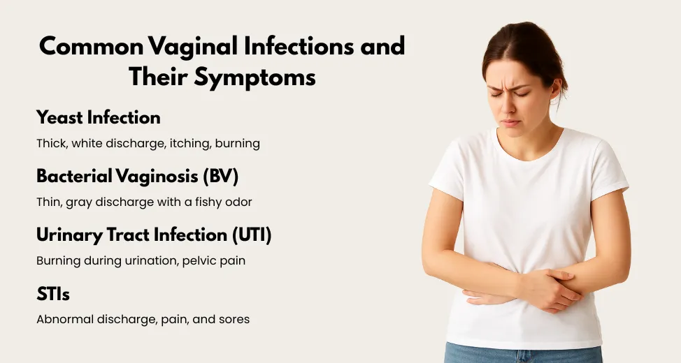 vaginal infection symptoms