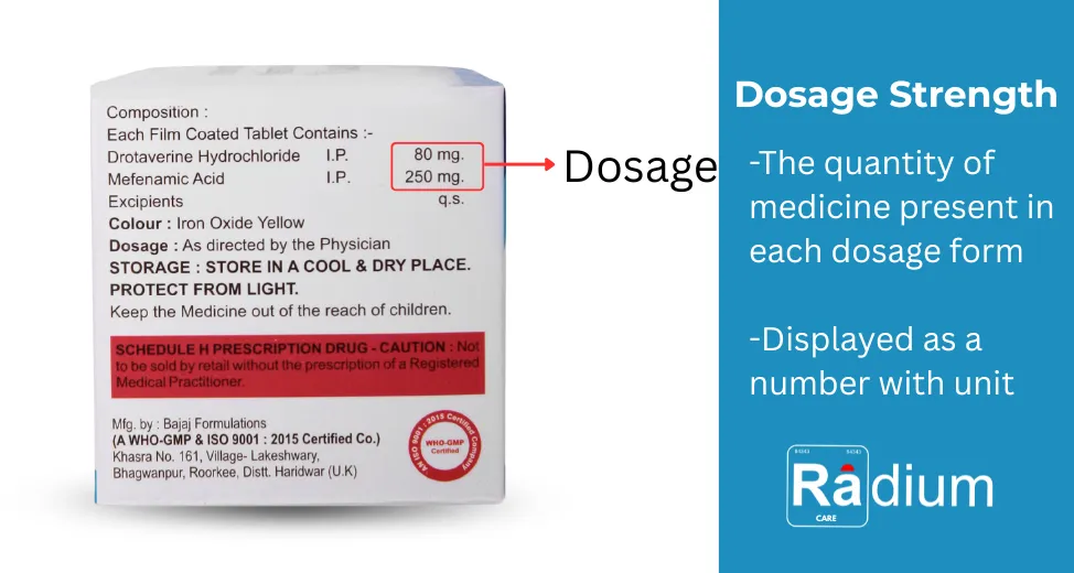 Dosage Strength